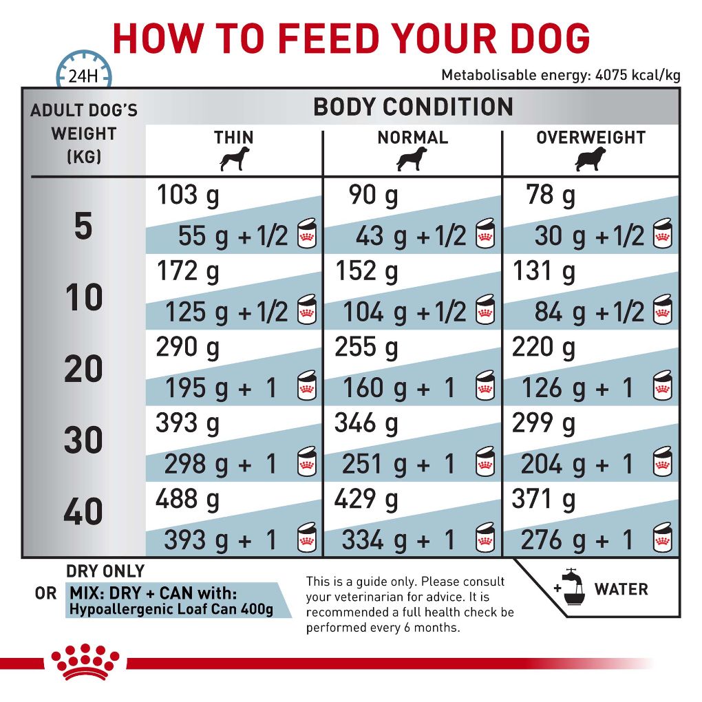 Royal canin hypoallergenic dog food cheap feeding guide