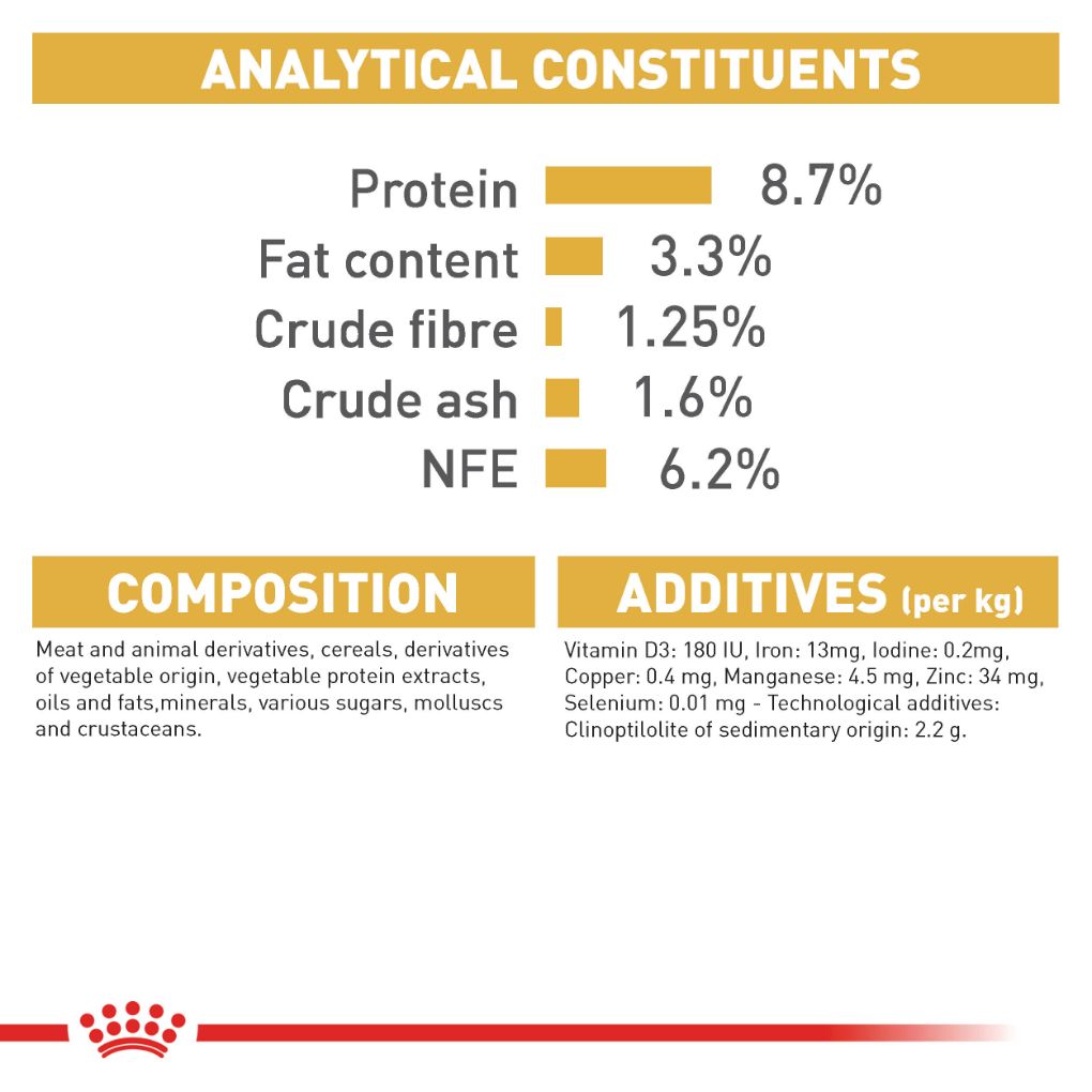 Royal Canin Labrador Pouches - RSPCA VIC