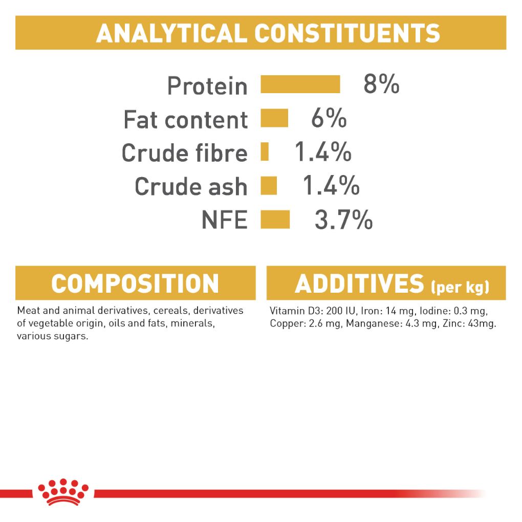 Royal Canin Shih Tzu Pouches - RSPCA VIC