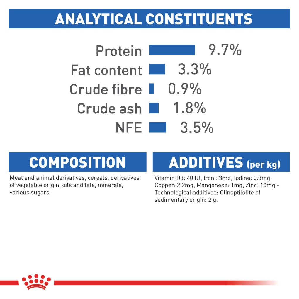 Royal Canin Indoor Gravy Pouches - RSPCA VIC