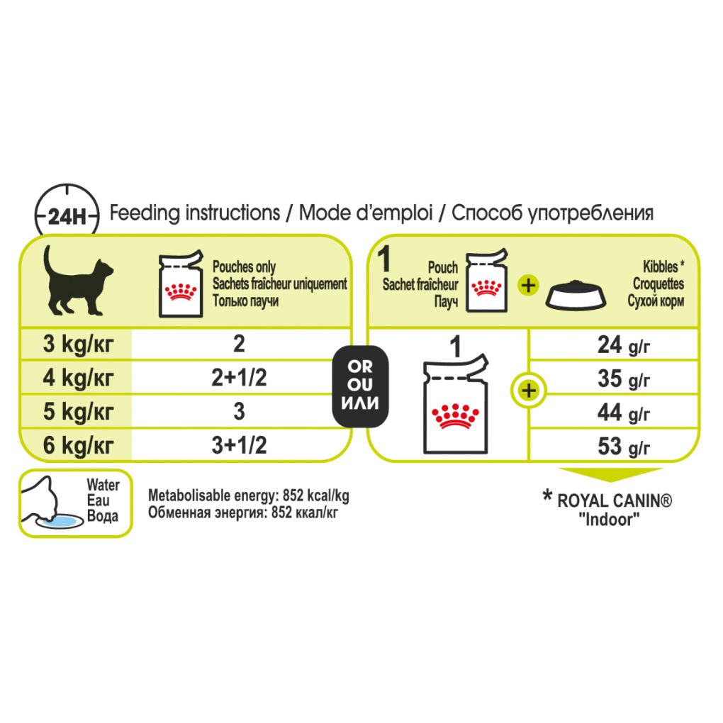 Royal Canin Sensory Smell Gravy 85g x12 - RSPCA VIC