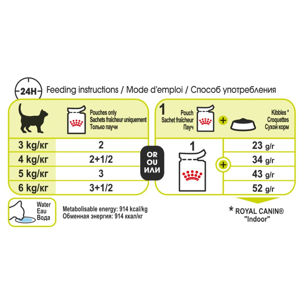 Royal Canin Sensory Smell Jelly 85g x12 - RSPCA VIC