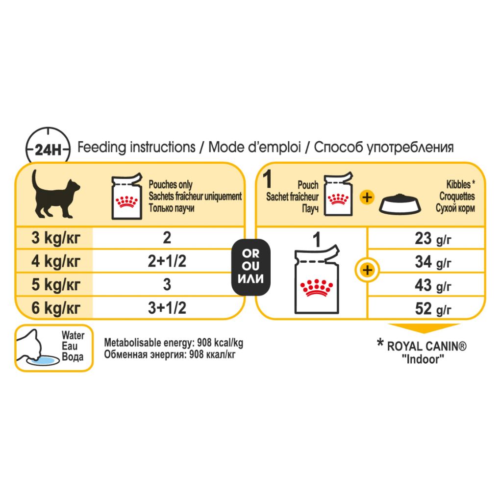 Royal Canin Sensory Taste Jelly 85g x12 - RSPCA VIC