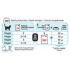 Royal Canin Sensory Feel Gravy 85g x12 - RSPCA VIC