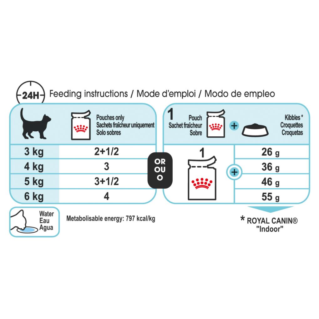 Royal Canin Sensory Feel Jelly 85g x12 - RSPCA VIC