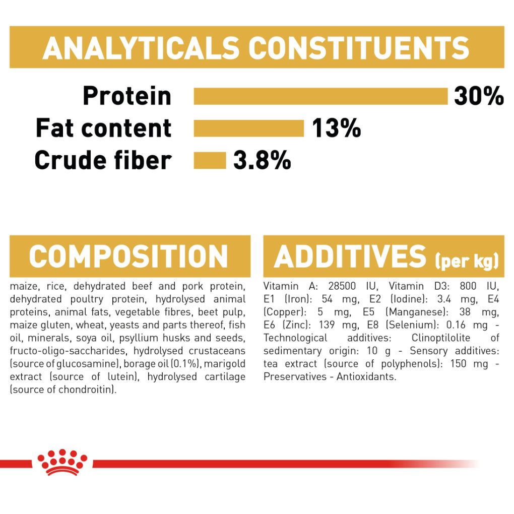 Royal Canin Labrador Adult - RSPCA VIC