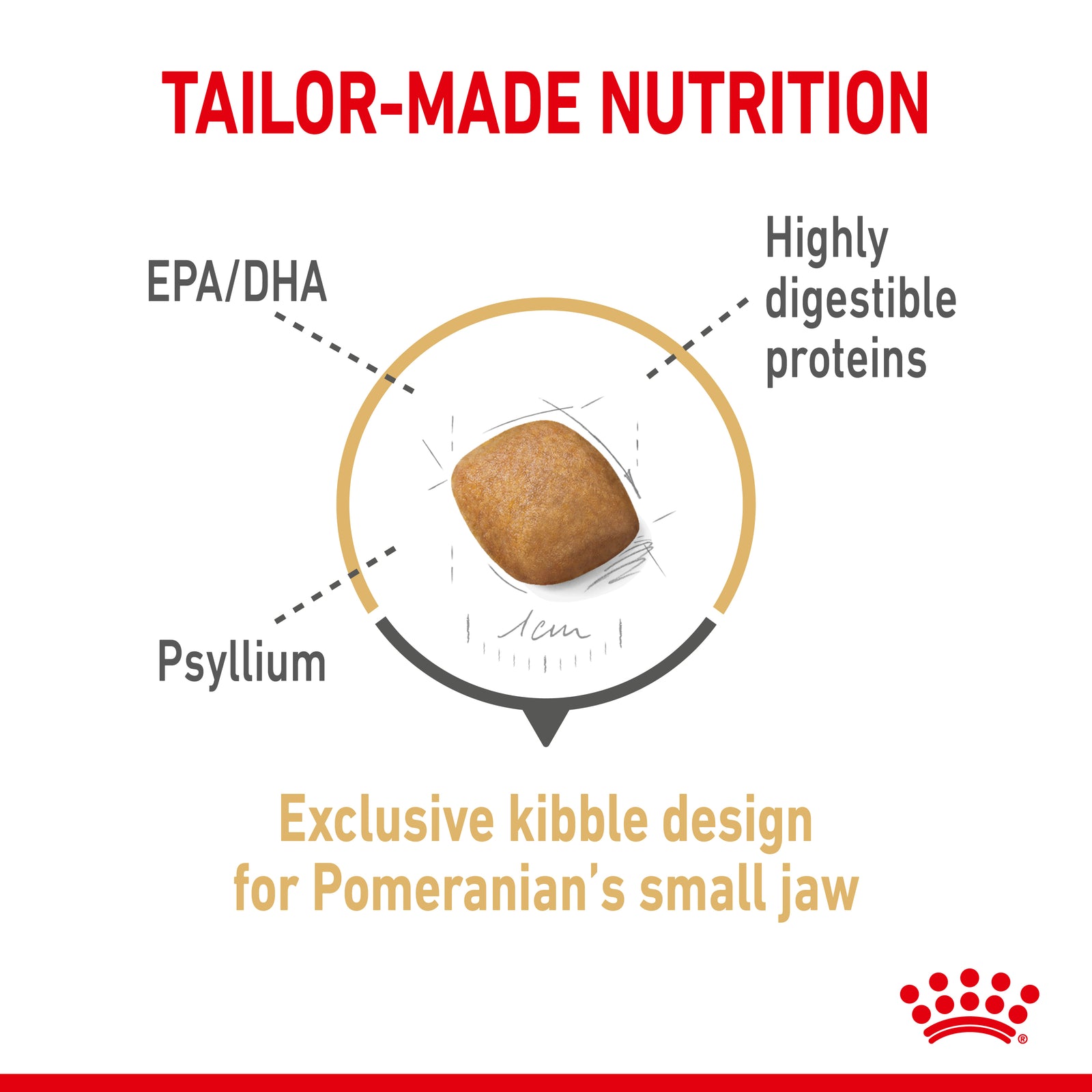 Royal Canin Pomeranian Adult 1.5kg - RSPCA VIC