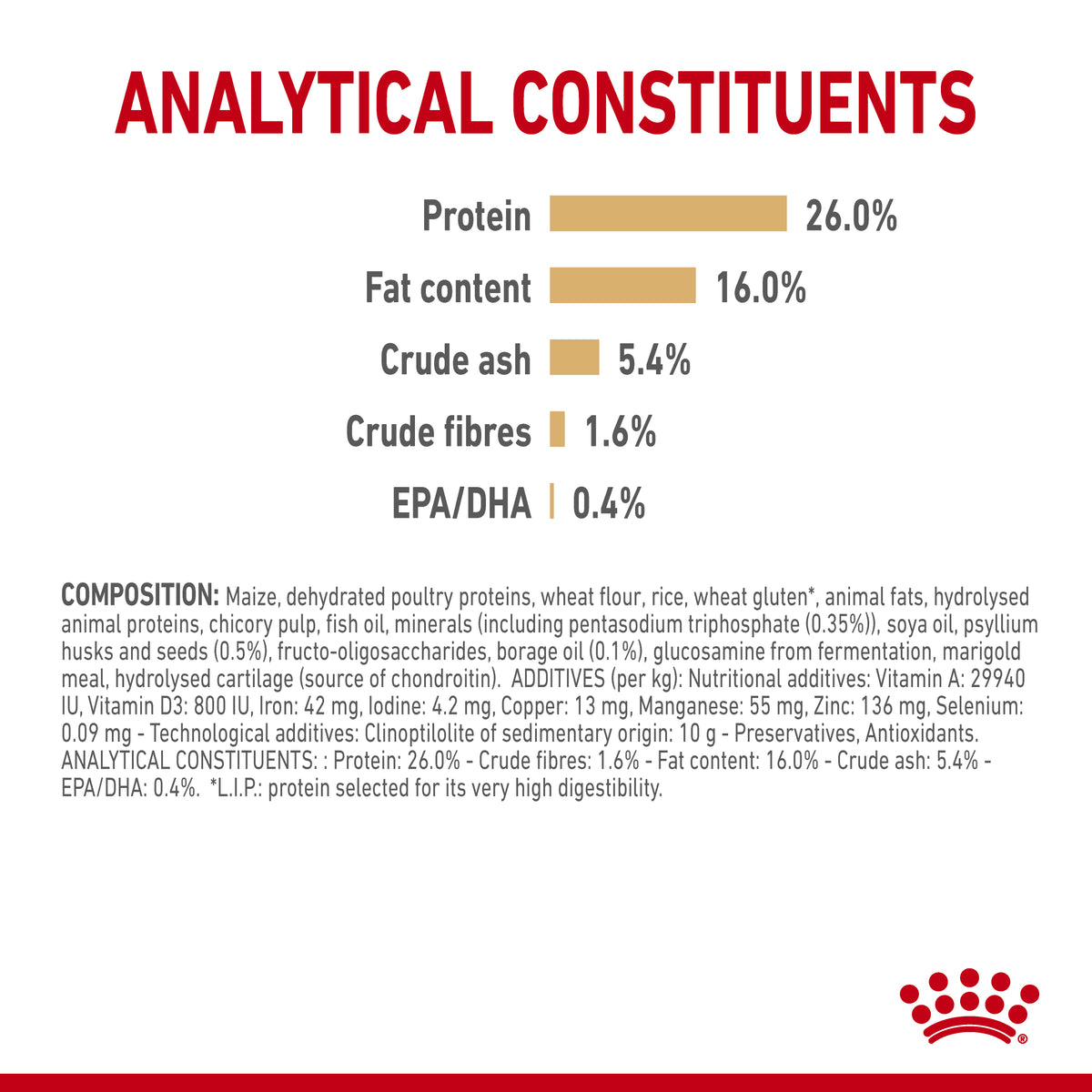 Royal Canin Pomeranian Adult 1.5kg - RSPCA VIC