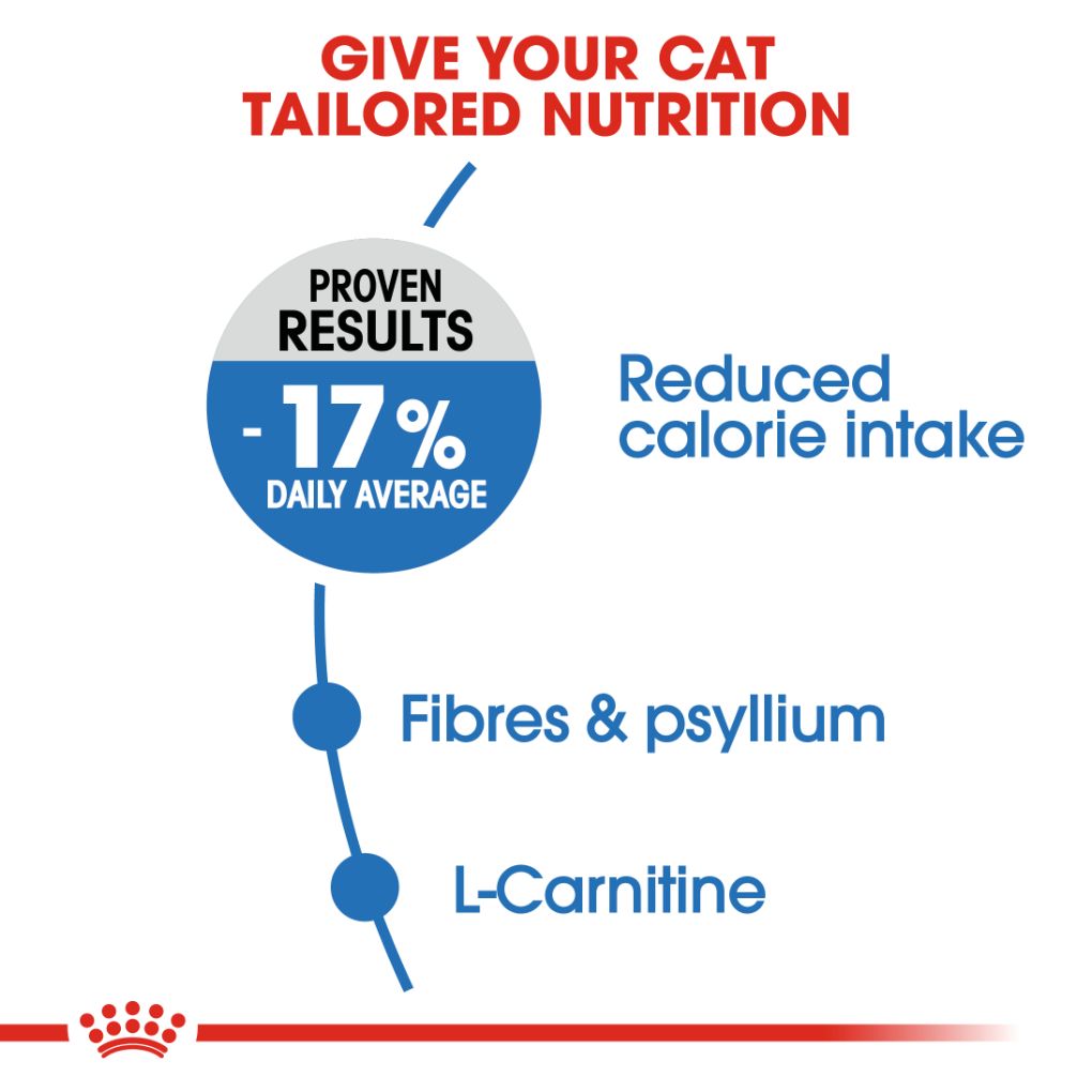 Royal Canin Light Weight Care Adult Cat - RSPCA VIC