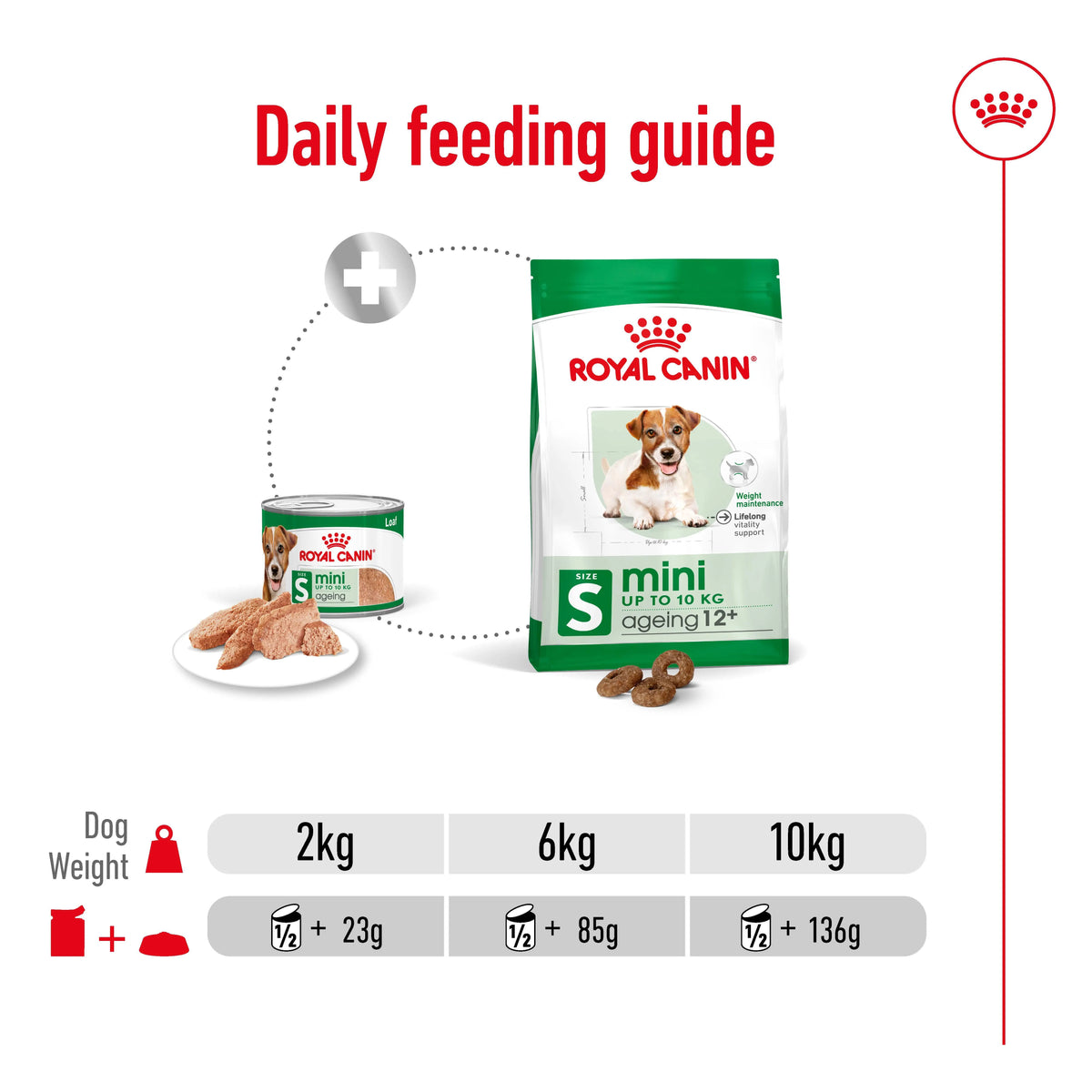 Royal Canin Canine Mini Ageing 8+
