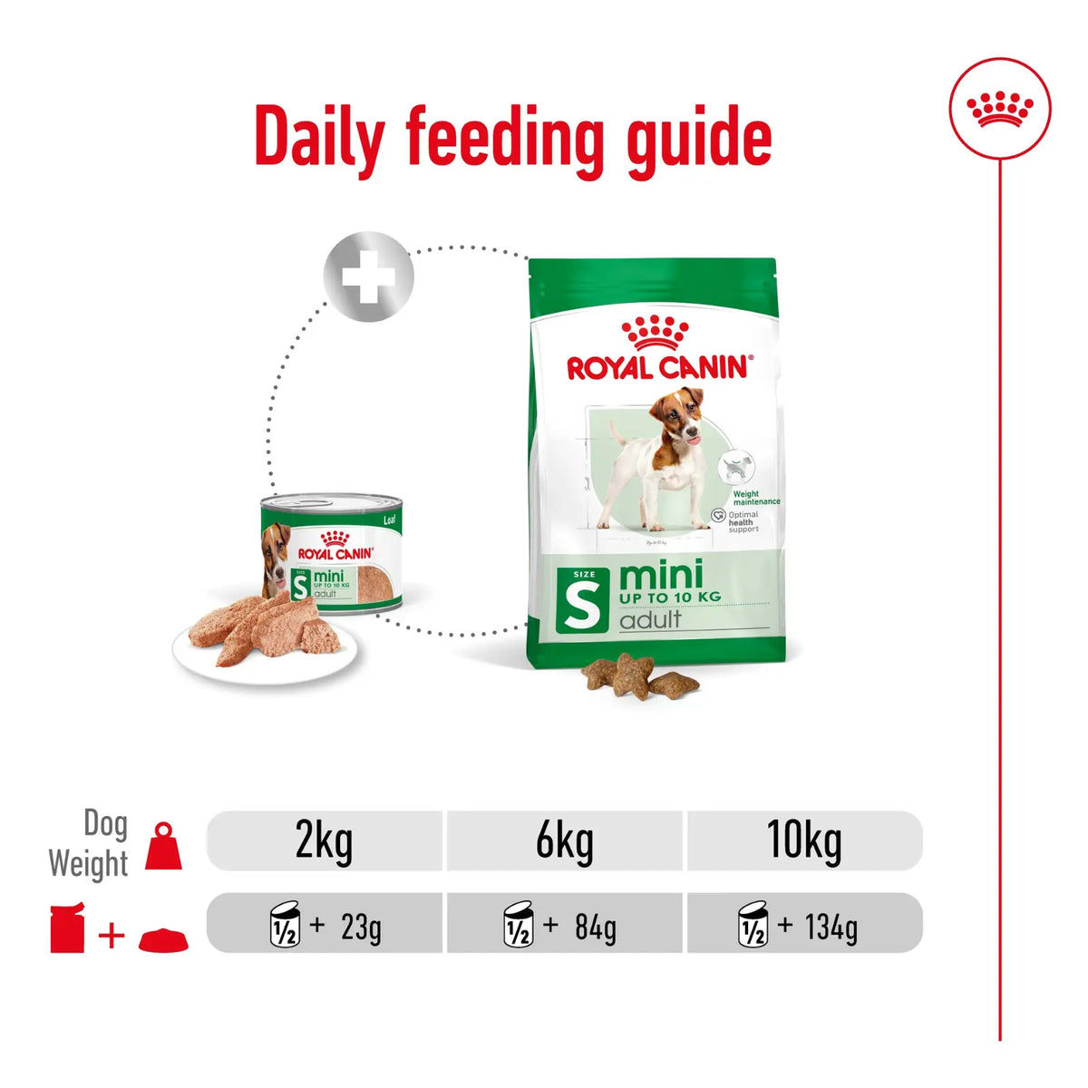 Royal Canin Canine Mini Adult Can