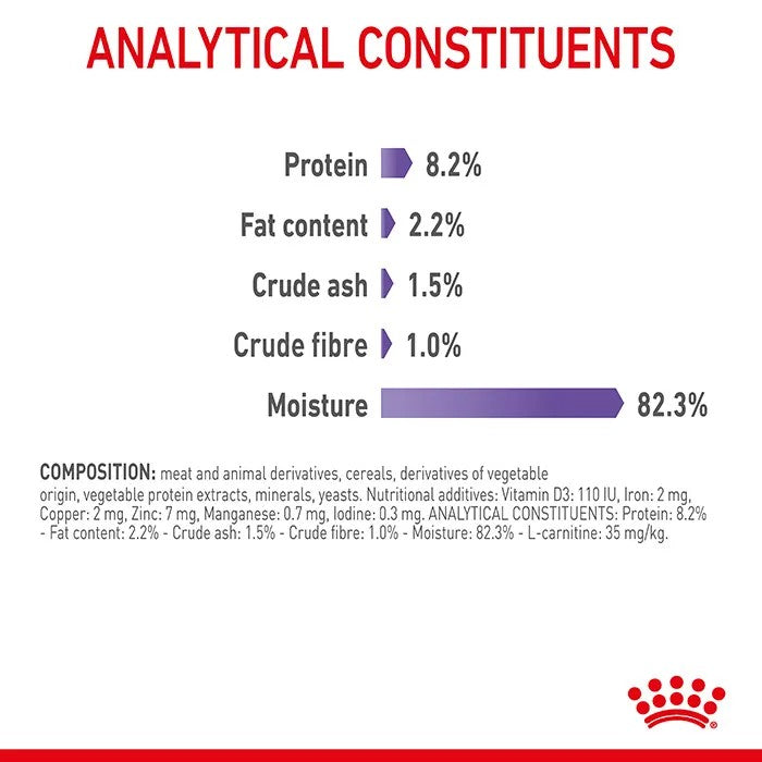 Royal Canin Feline Appetite Control Gravy Box