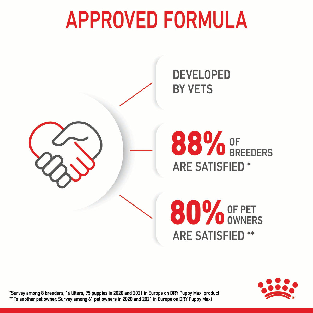 Royal Canin Maxi Puppy - RSPCA VIC