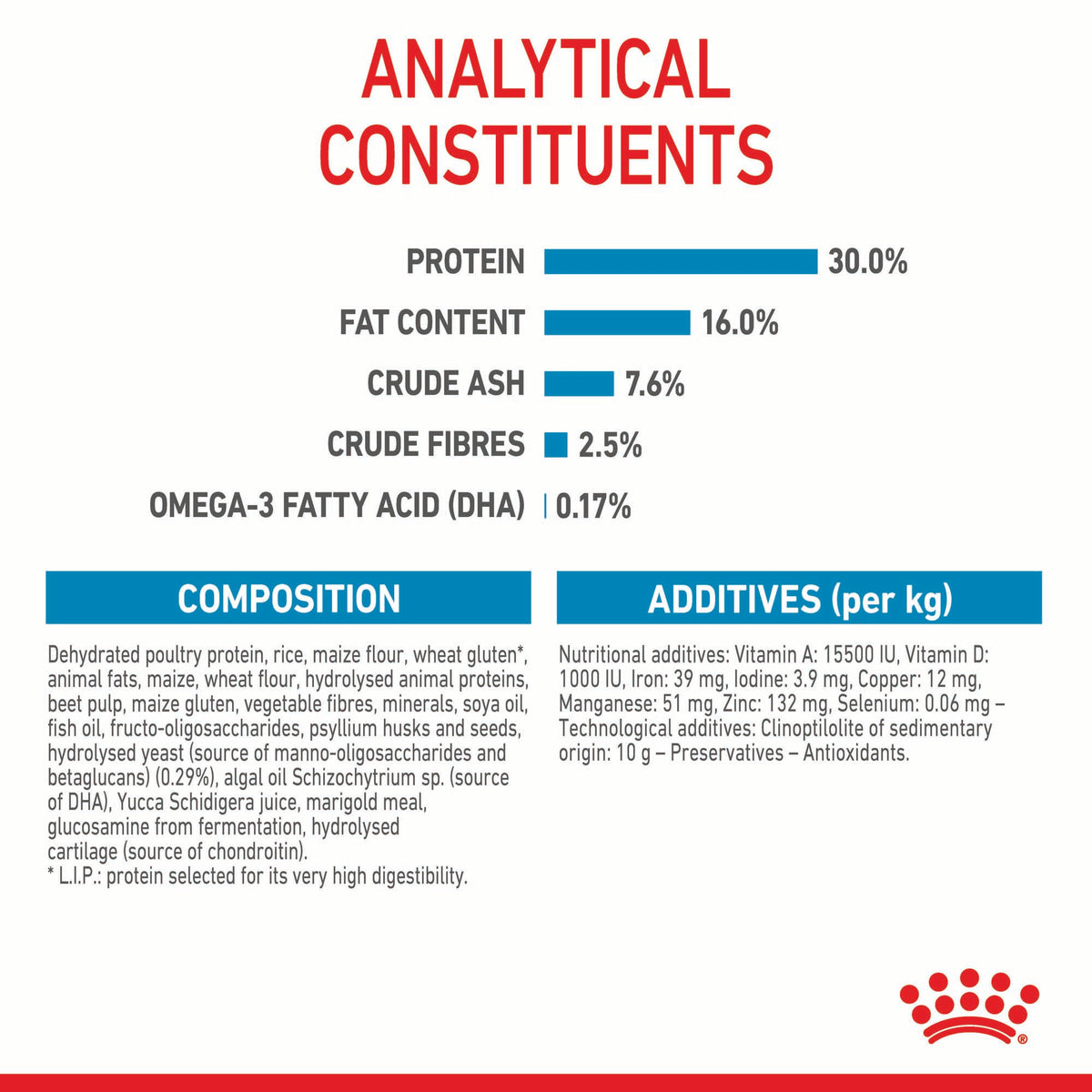 Royal Canin Maxi Puppy - RSPCA VIC