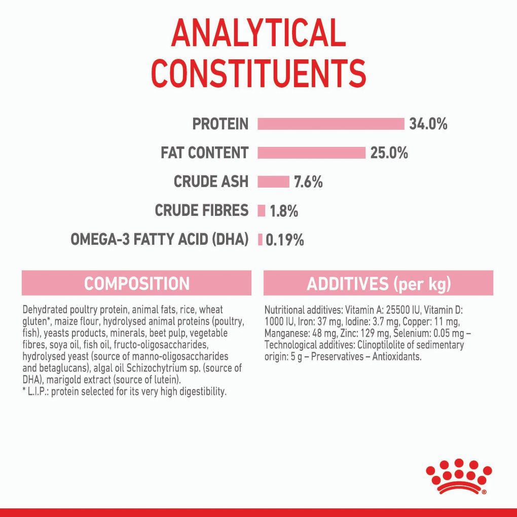 Royal Canin Mother & Babycat - RSPCA VIC