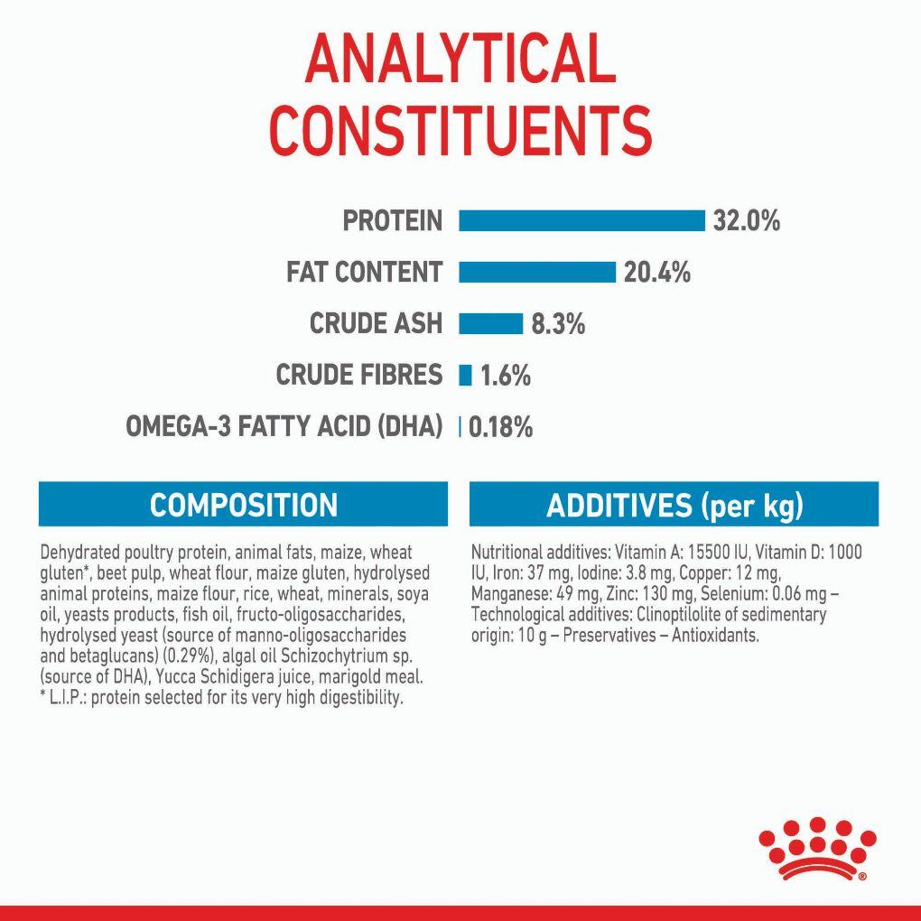 Royal Canin Medium Puppy - RSPCA VIC