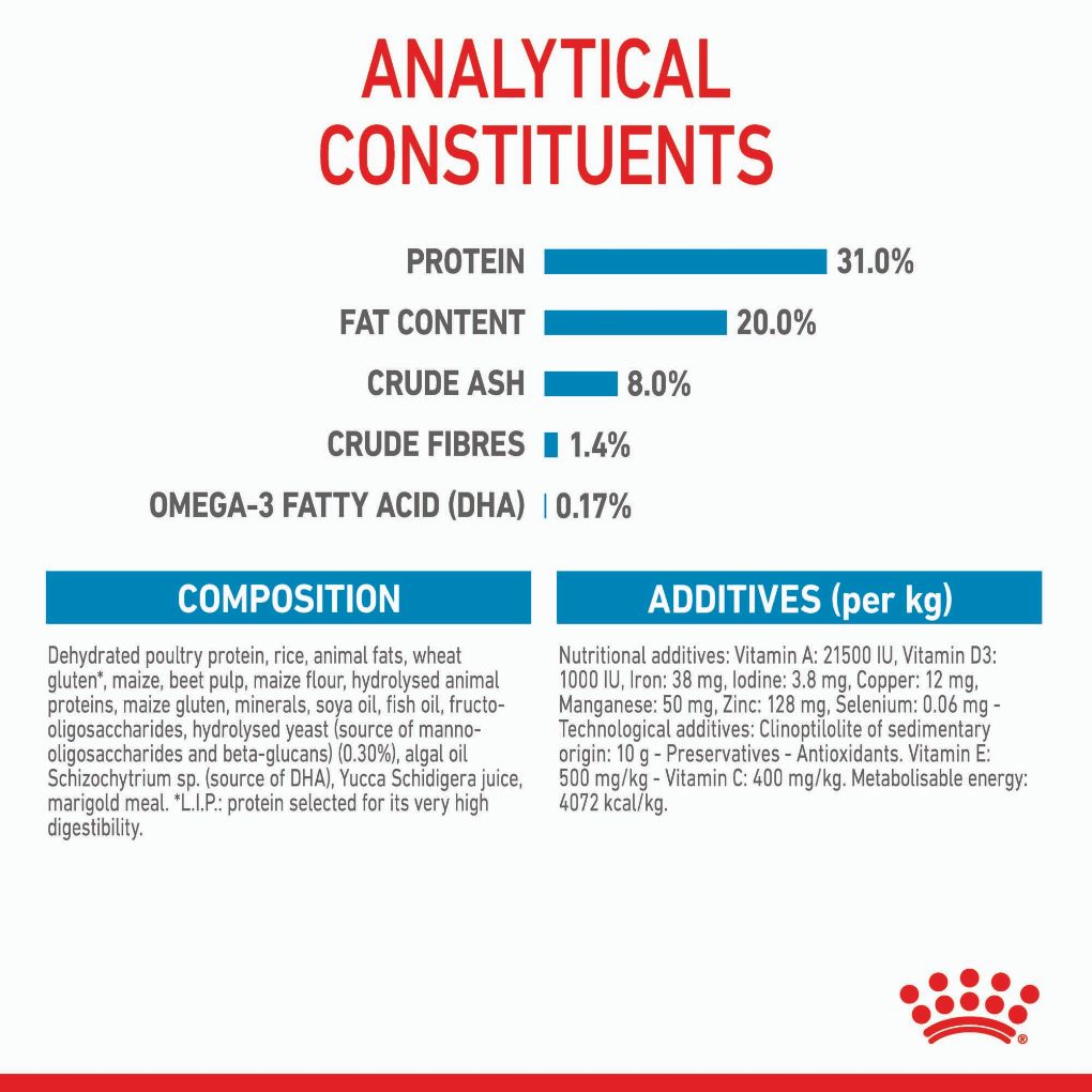 Royal Canin Mini Puppy - RSPCA VIC