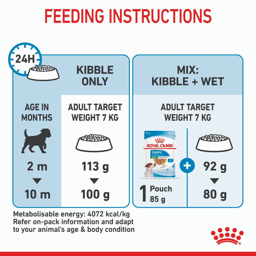 Royal Canin Mini Puppy - RSPCA VIC