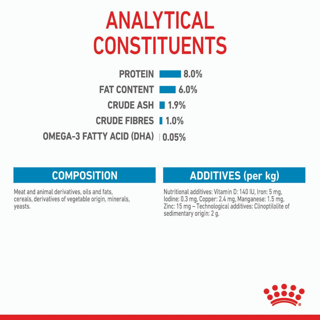 Royal Canin Mini Puppy Pouches - RSPCA VIC