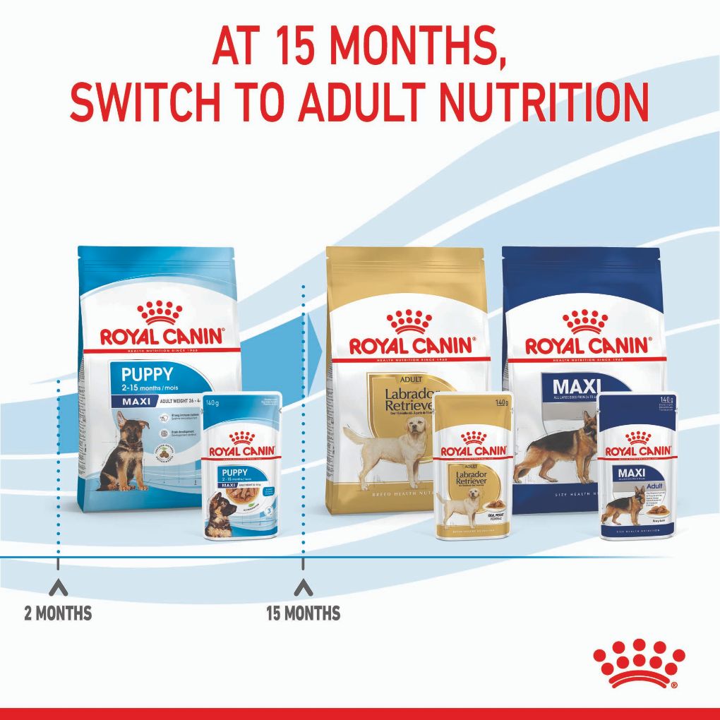 Royal Canin Maxi Puppy Pouches - RSPCA VIC