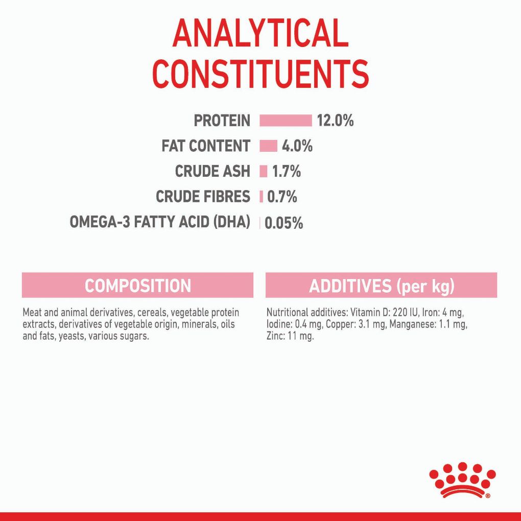 Royal Canin Kitten Gravy Pouches - RSPCA VIC