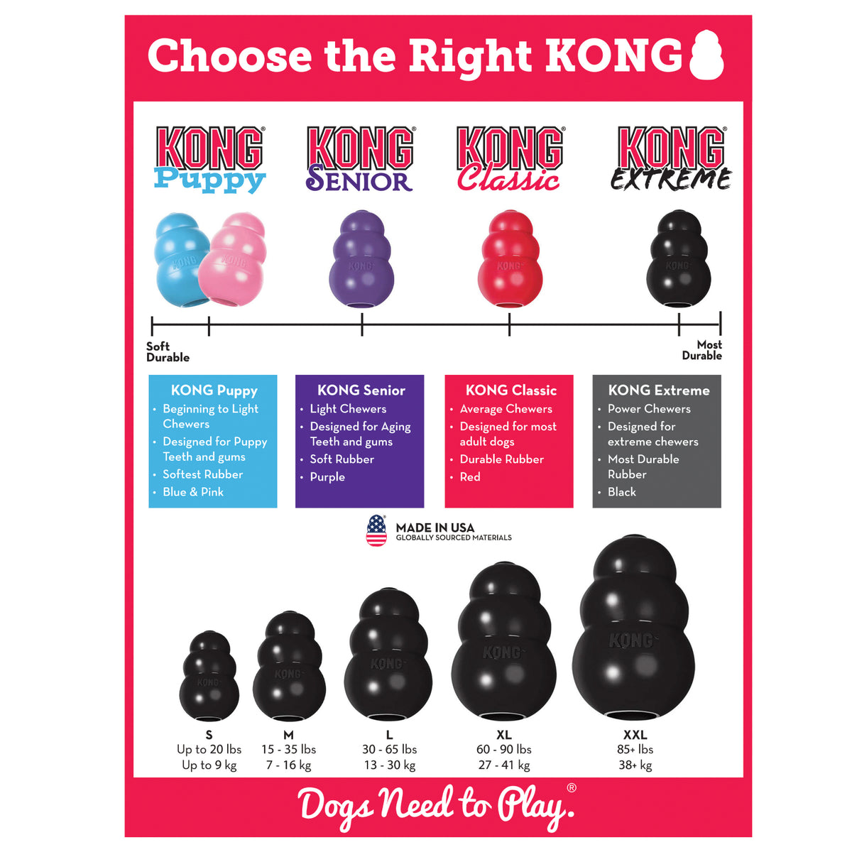 KONG Extreme Black - RSPCA VIC