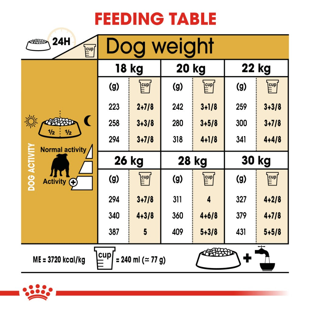 Royal Canin Bulldog Adult 12kg - RSPCA VIC