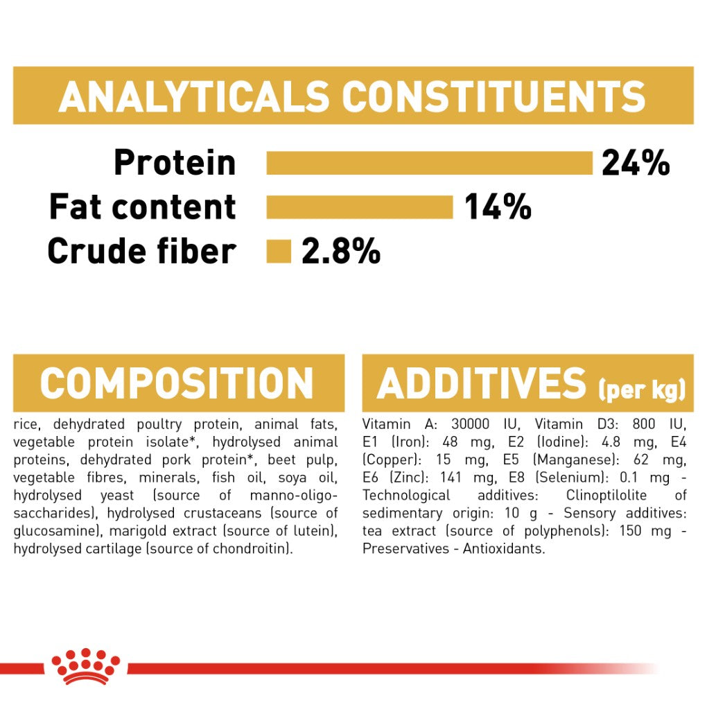 Royal Canin Bulldog Adult 12kg - RSPCA VIC