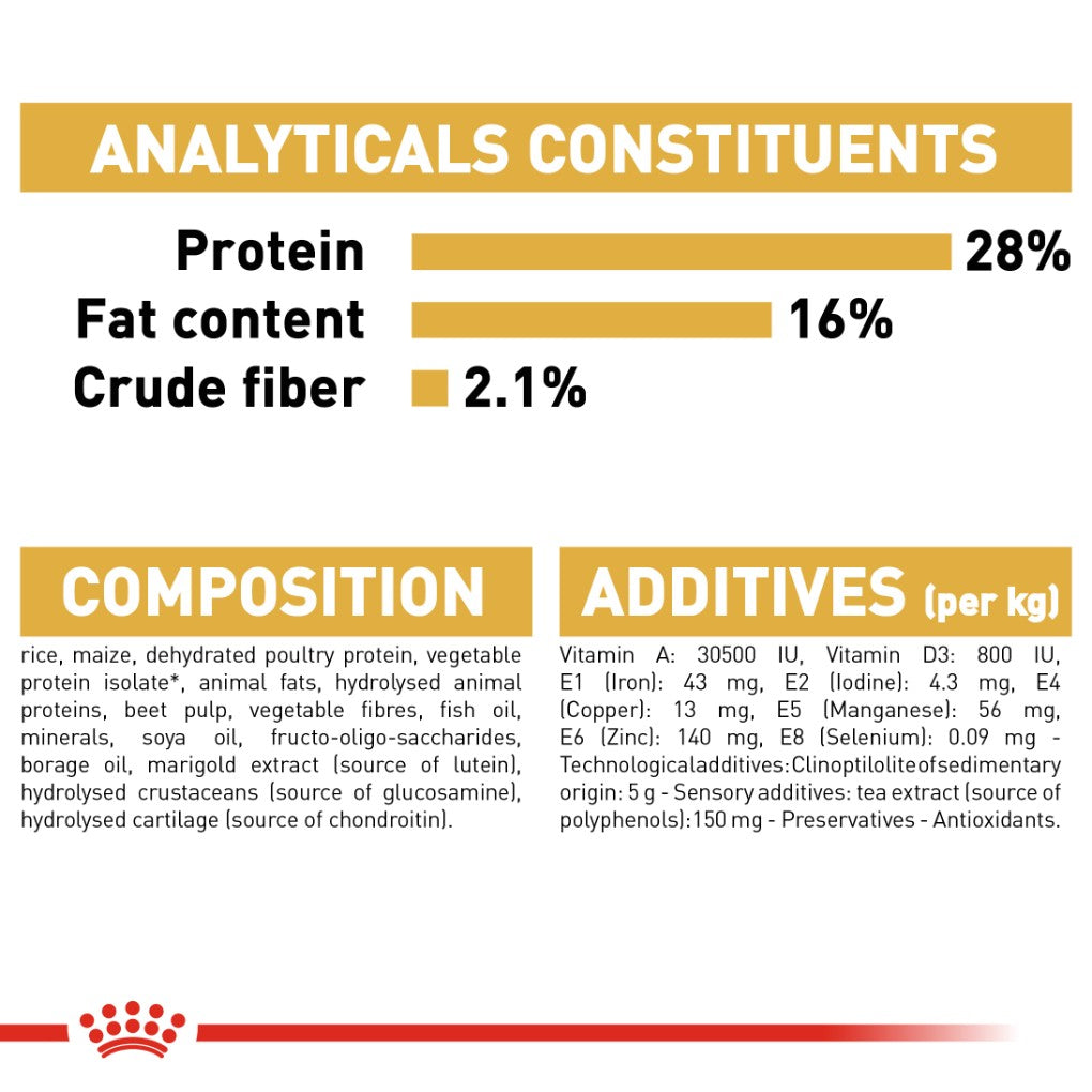 Royal Canin Chihuahua Adult 1.5kg - RSPCA VIC