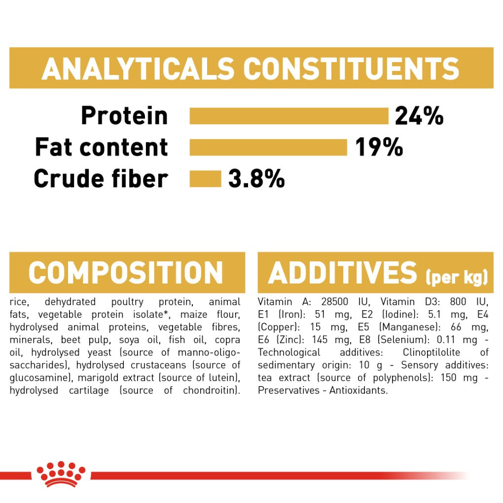 Royal Canin German Shepherd Adult 12kg - RSPCA VIC