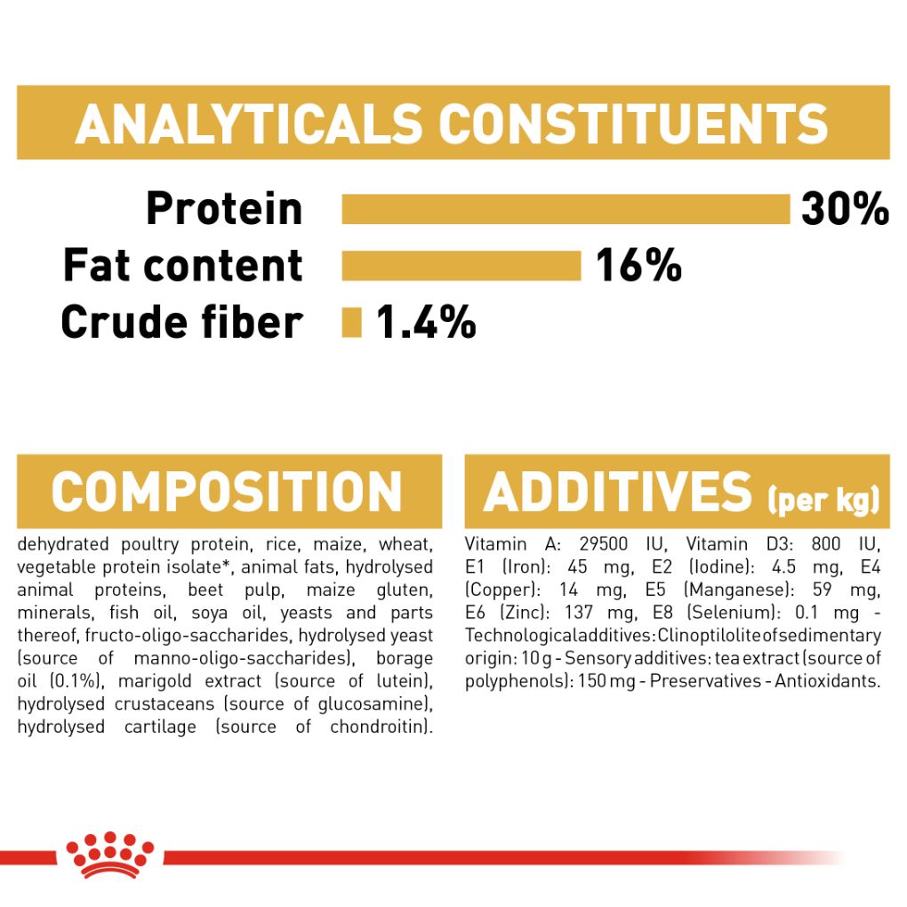Royal Canin Jack Russell Terrier Adult - RSPCA VIC