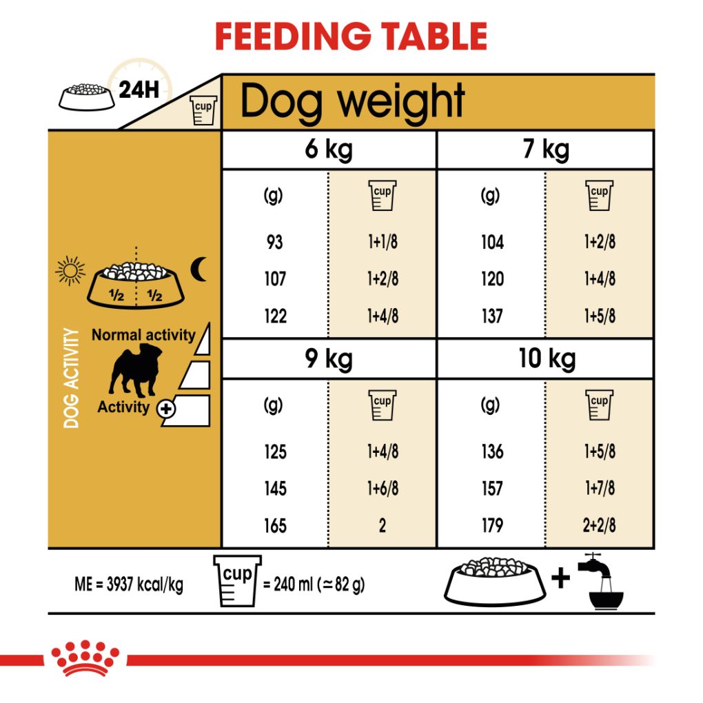 Pug puppy hot sale feeding guide