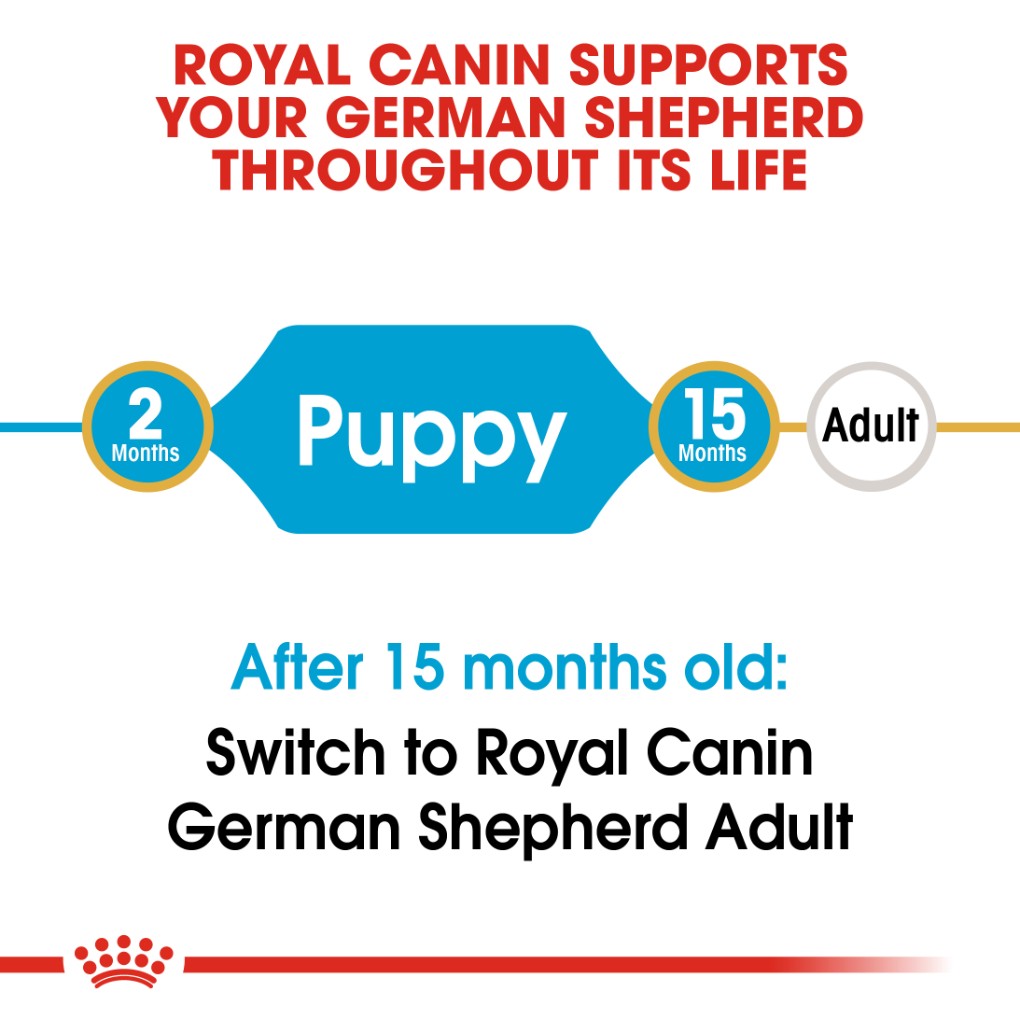 Royal Canin German Shepherd Puppy 12kg - RSPCA VIC