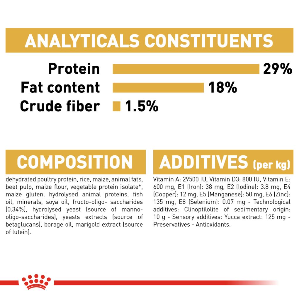 Royal Canin Pug Puppy 1.5kg - RSPCA VIC