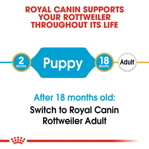 Royal Canin Rottweiler Puppy 12kg - RSPCA VIC