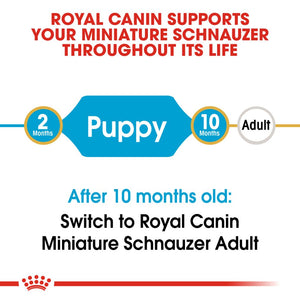 Royal Canin Miniature Schnauzer Puppy 1.5kg - RSPCA VIC