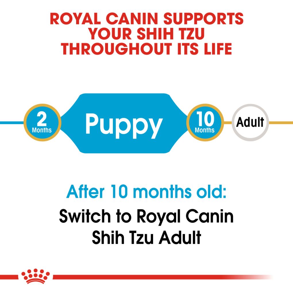 Royal Canin Shih Tzu Puppy 1.5kg - RSPCA VIC