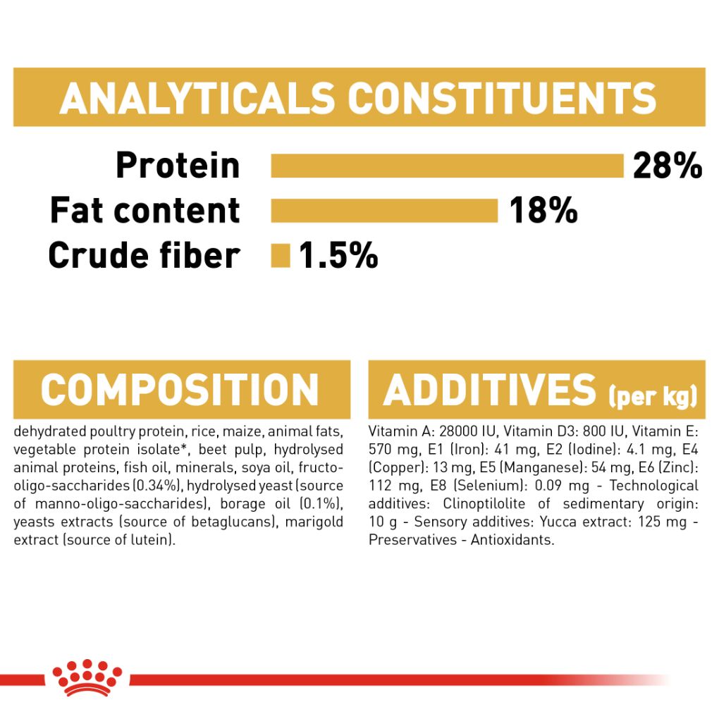Royal Canin Shih Tzu Puppy 1.5kg - RSPCA VIC