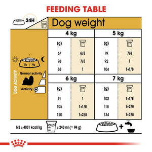 Royal Canin Shih Tzu Adult 1.5kg - RSPCA VIC