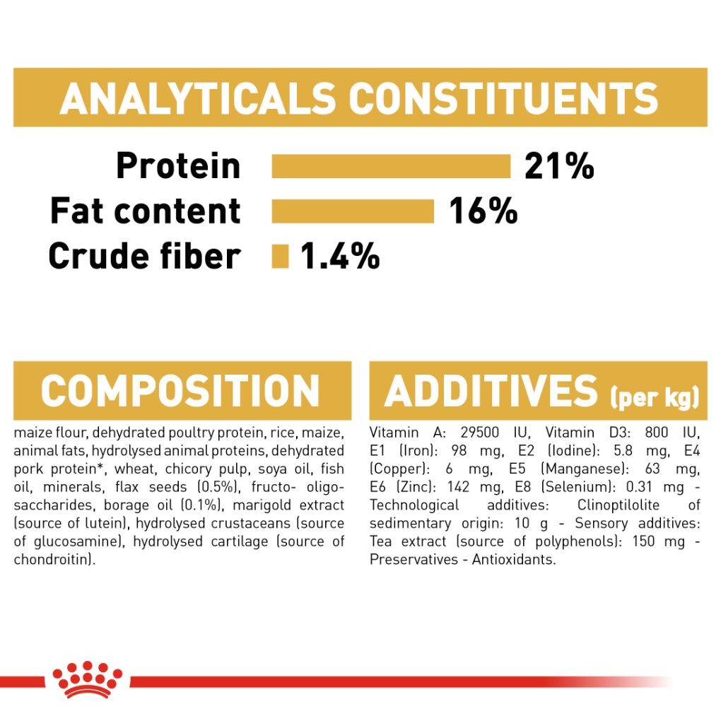 Royal Canin West Highland White Terrier 3kg - RSPCA VIC