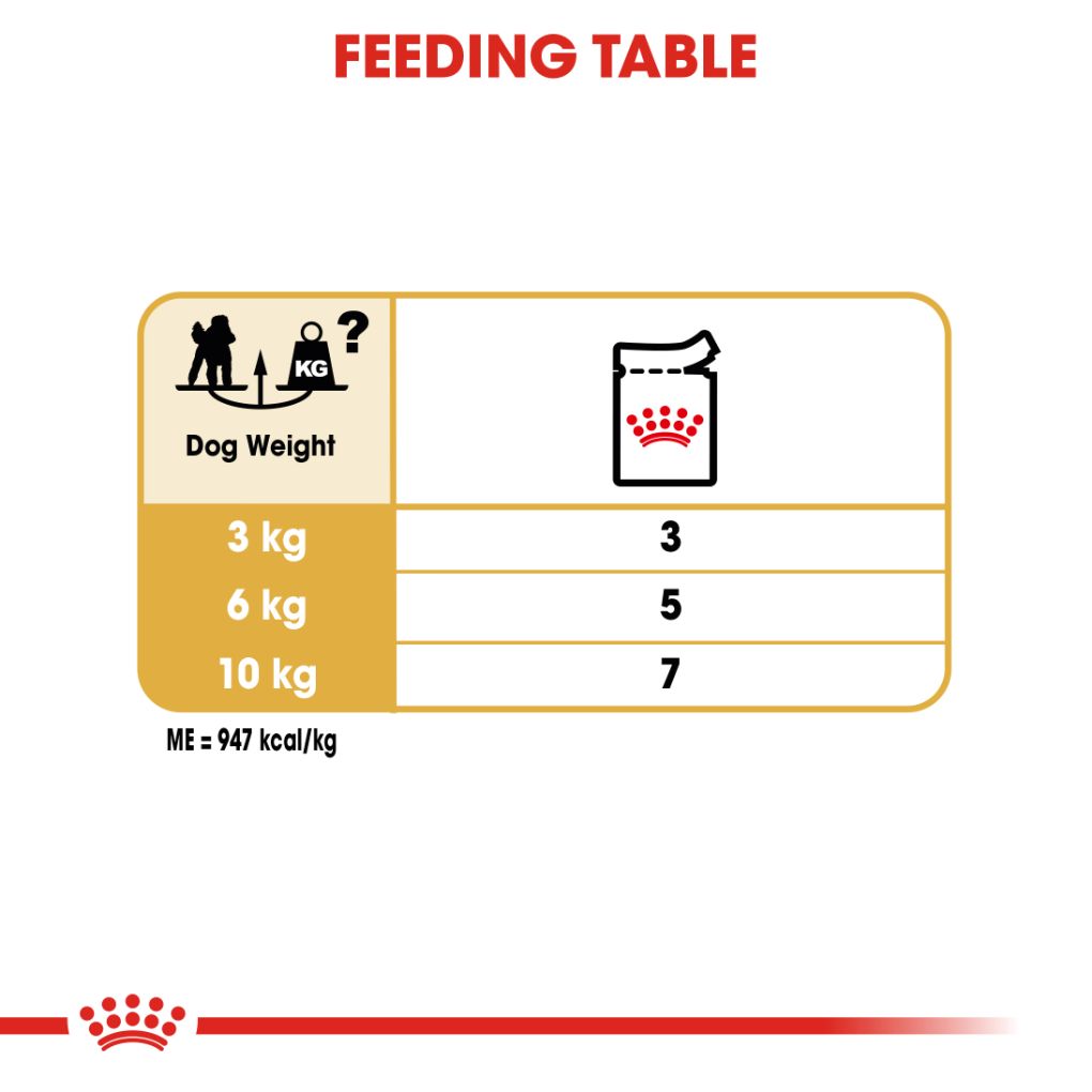 Royal Canin Poodle Pouches - RSPCA VIC