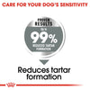 Royal Canin Medium Dental Care - RSPCA VIC