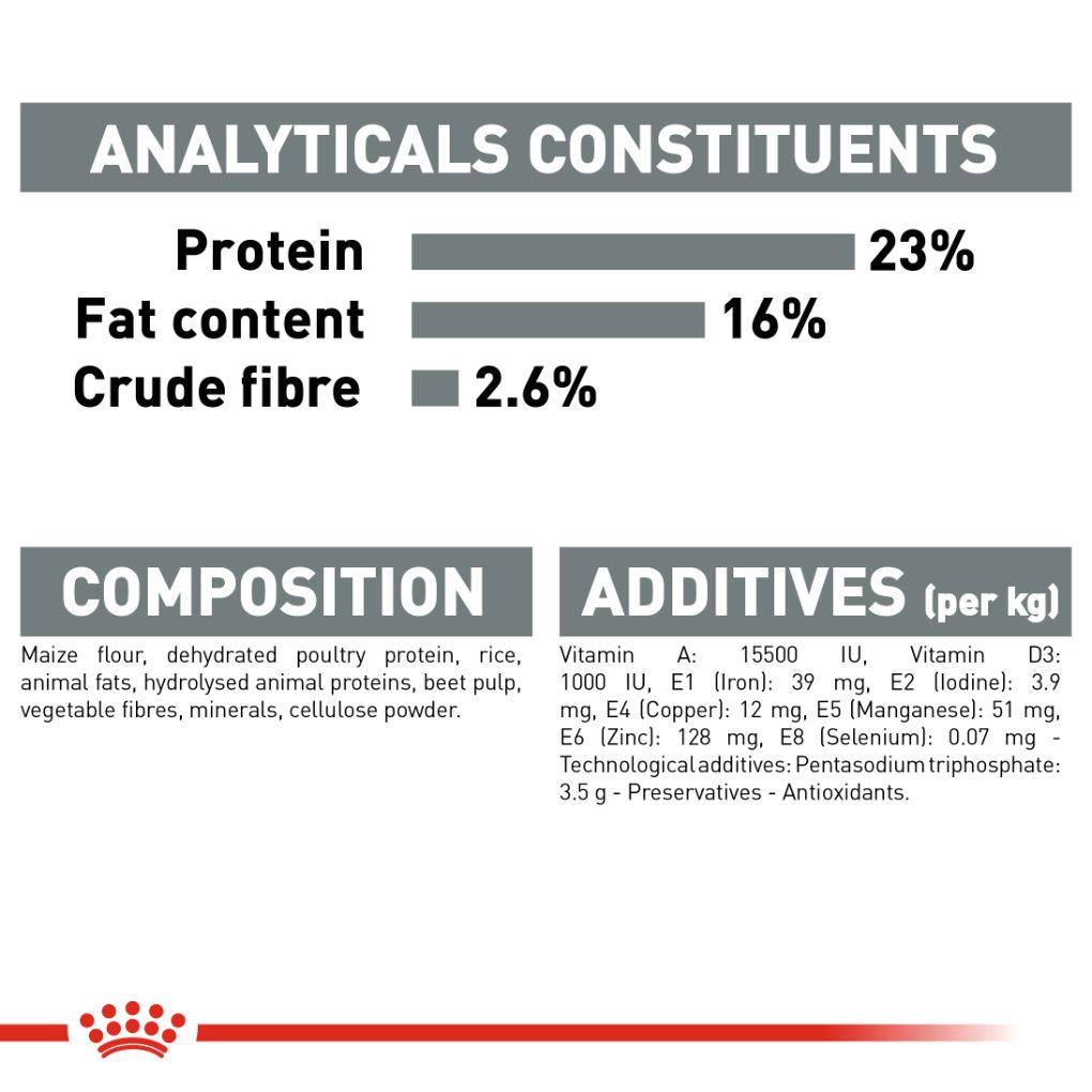 Royal Canin Medium Dental Care - RSPCA VIC