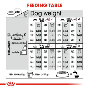 Royal Canin Maxi Dermacomfort 10kg - RSPCA VIC