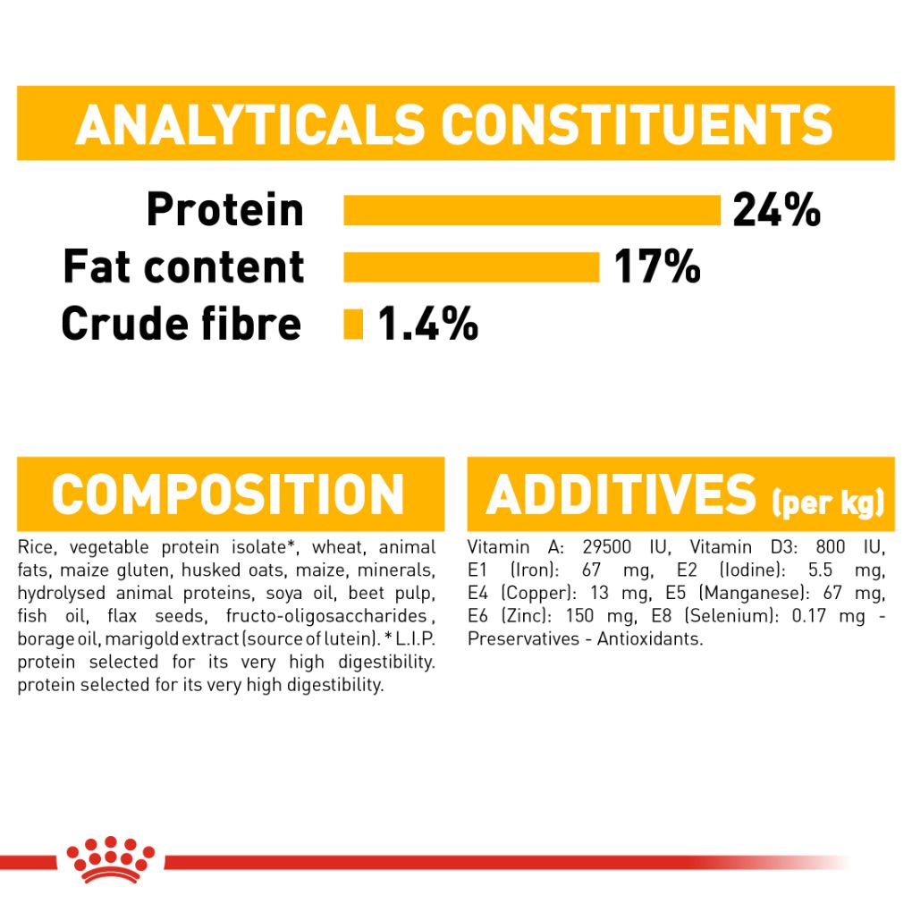Royal Canin Medium Dermacomfort - RSPCA VIC