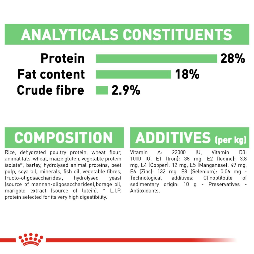 Royal Canin Maxi Digestive Care 10kg - RSPCA VIC