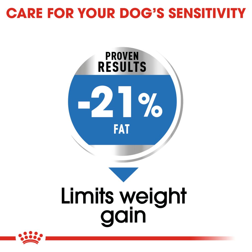 Royal Canin Medium Light Weight Care - RSPCA VIC