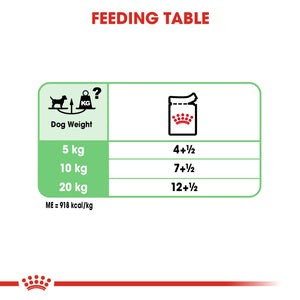 Royal Canin Digestive Care Loaf Pouches - RSPCA VIC