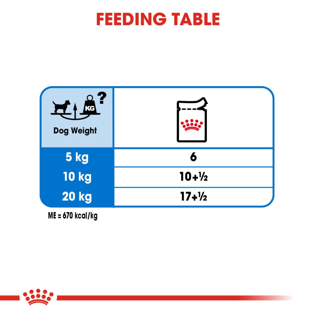 Royal Canin Light Weight Care Loaf Pouches - RSPCA VIC