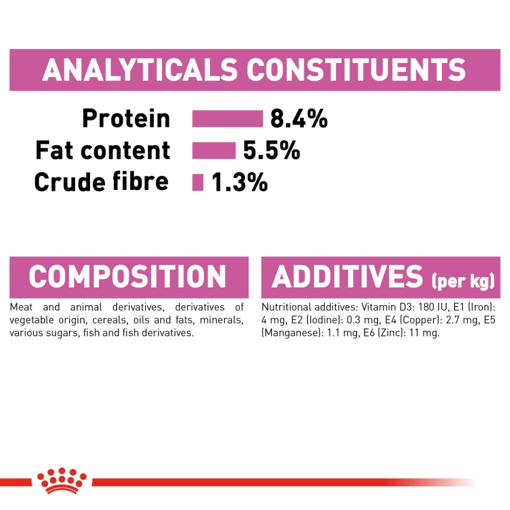 Royal Canin Relax Care Loaf Pouches - RSPCA VIC